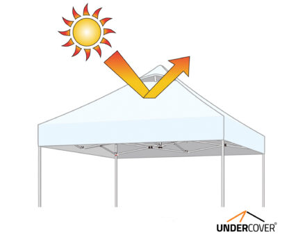 10’x10’ UNDERCOVER® Instant Canopy | X3 Steel Frame Commercial ...